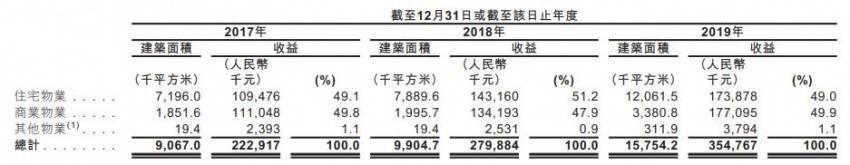 市值|深度|小物业的命门：弘阳服务上市首日“市值回缩10亿”非偶然