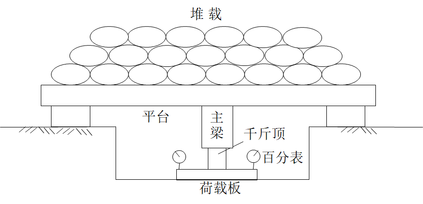 如何做好地基静载荷试验?看这一篇就够了!