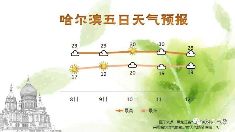 牡丹江gdp分布_gdp分布专题地图(3)