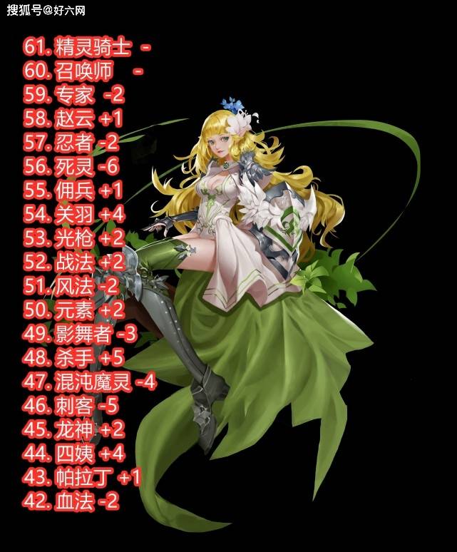 dnf韩服最新职业排%_DNF:韩服11月后20职业排名,女枪全上榜,大地女神又蝉