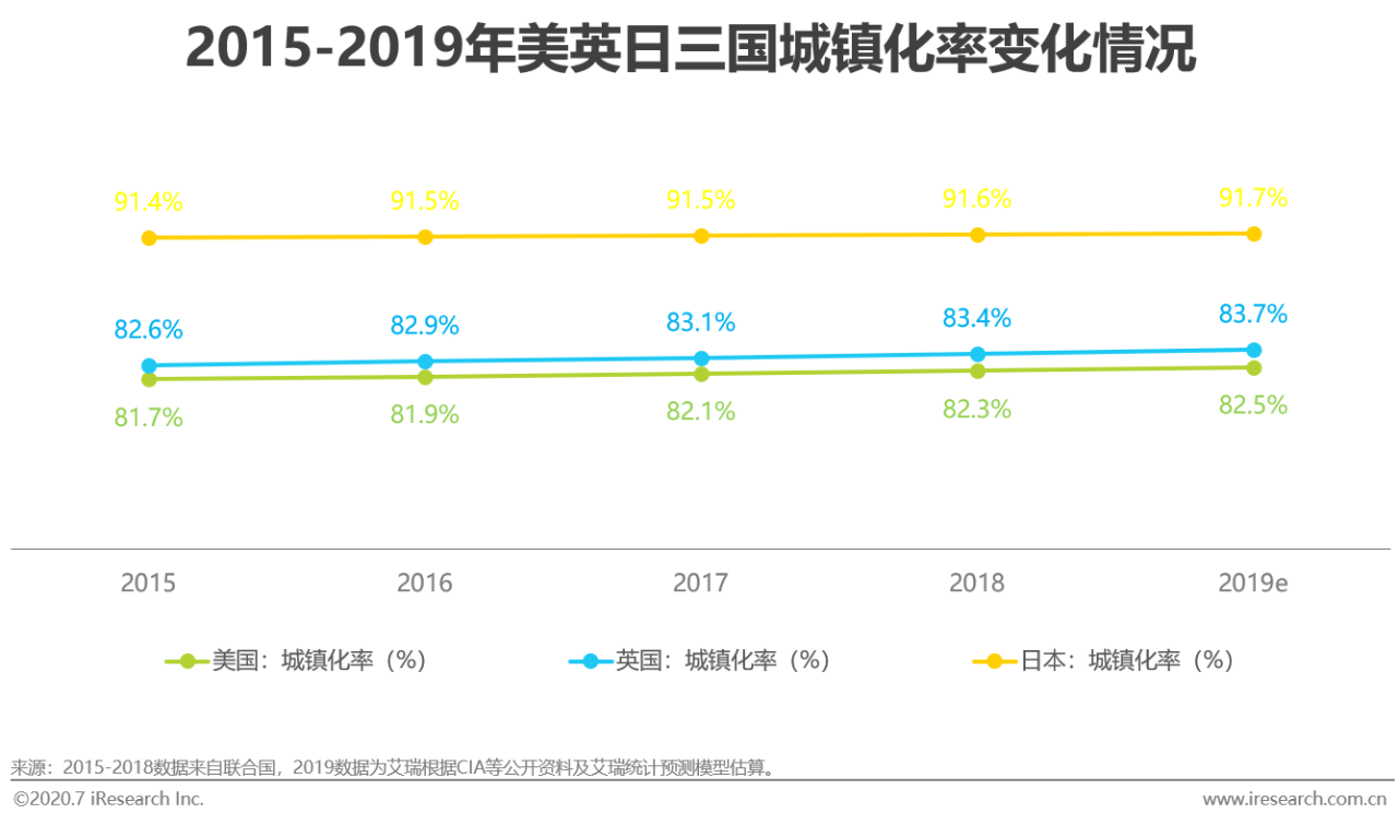 世界数字经济规模总量排名_世界经济总量排名(2)