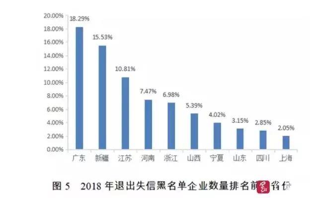 纳红黑人口_人口普查