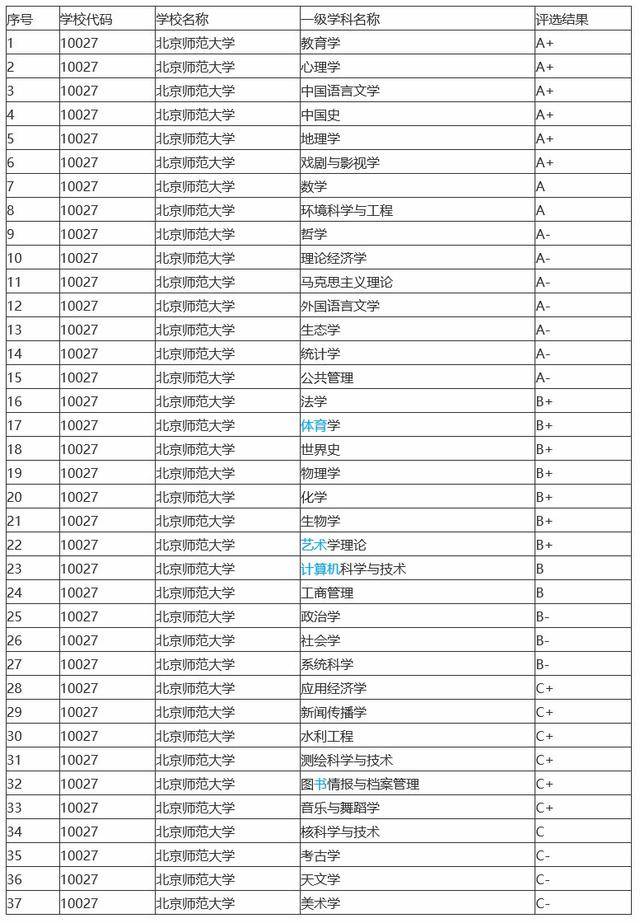 教育信息化公司排名_教育信息化图片(3)