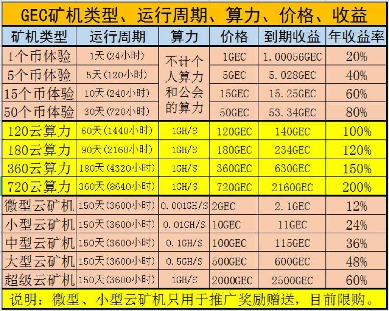 半岛体育app提现困难！币圈 “最长寿”资金盘环保币GEC或将！(图2)