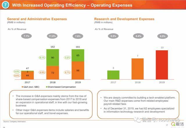持股|原创趣活路演PPT曝光：发行区间9到11美元 本周五纳斯达克上市