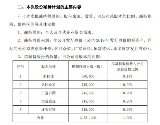 弘缠院站在风口连收9板股东高管减持依然暴涨新最强妖股出世