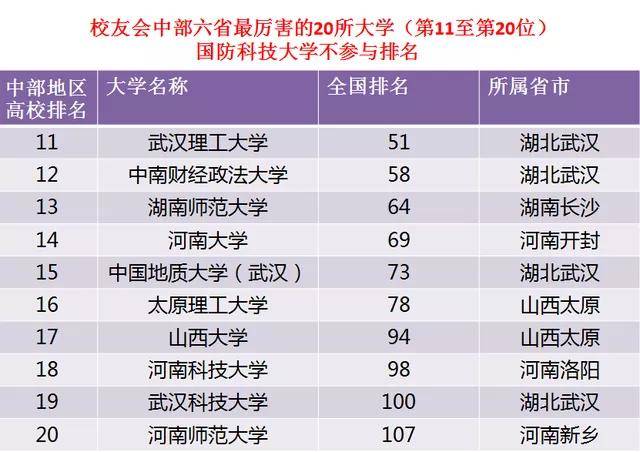 2020中部六省gdp排名_2020各省gdp排名图片(2)