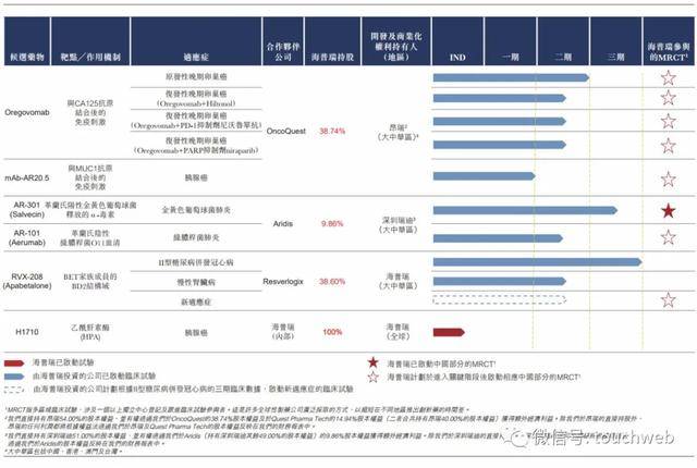 海普瑞|海普瑞药业港交所上市：募资38亿港元 第一季净利降49%