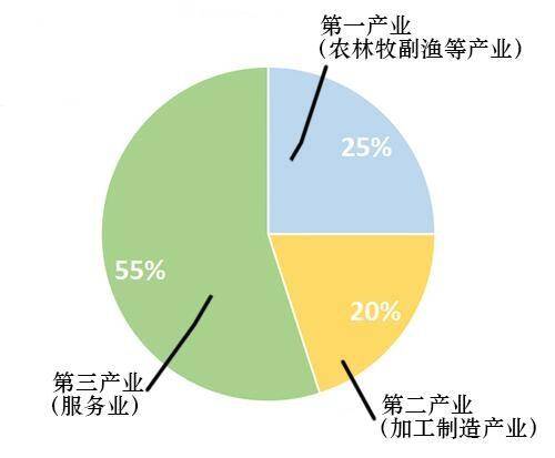 一个国家gdp是如何增长的_讲改革开放必要性时,切莫搞历史虚无主义(2)