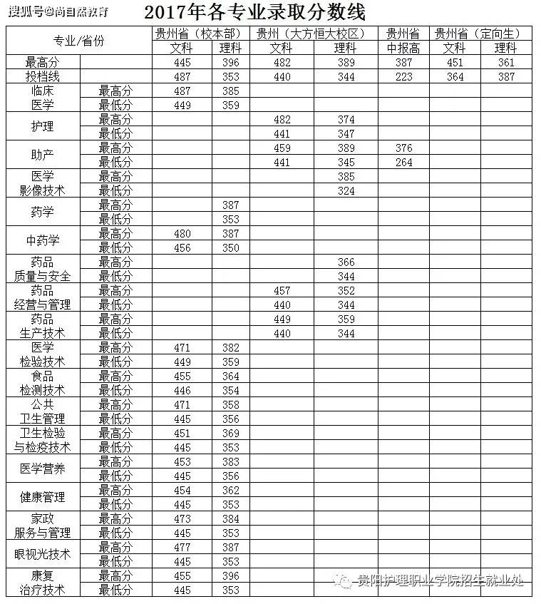 贵州录取分数线_2014北京师范大学吉林提前批录取最低分数_惠阳区教育局网站录取高中分数