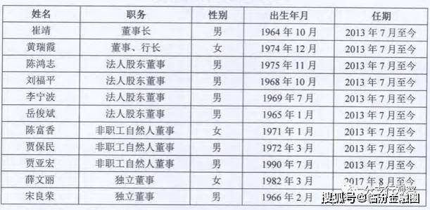 山西有多少吕姓人口_山西人口数据图(2)