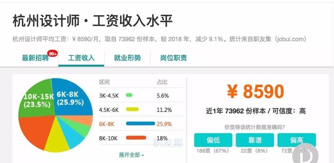 UI水平房屋有多高?就业前景?十大两层小薪资户型免费设计图图片