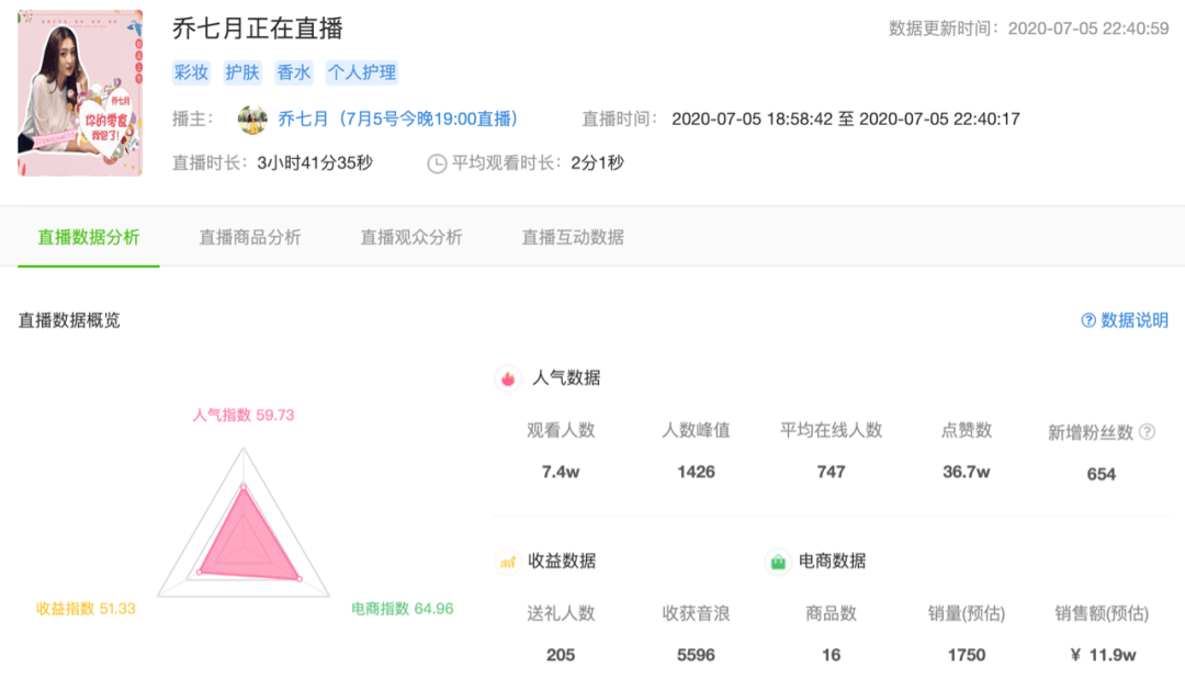 月入超300万，咪蒙还在炮制咪蒙