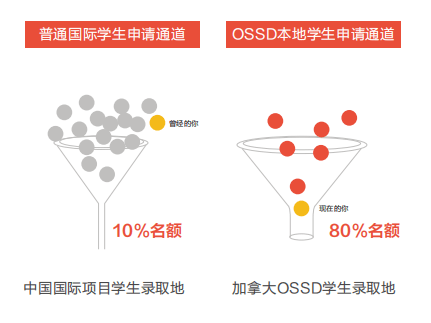 高考|历年全国高考985院校录取率不到5%，想去名校还有哪些途径？