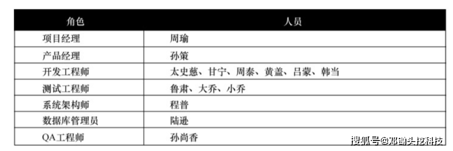 软件项目如何制半岛体育定计划和分解任务？(图2)