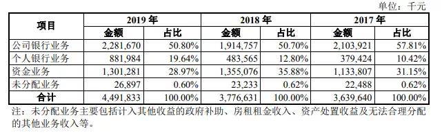 重庆三峡银行闯关a股 信托系银行成色如何？