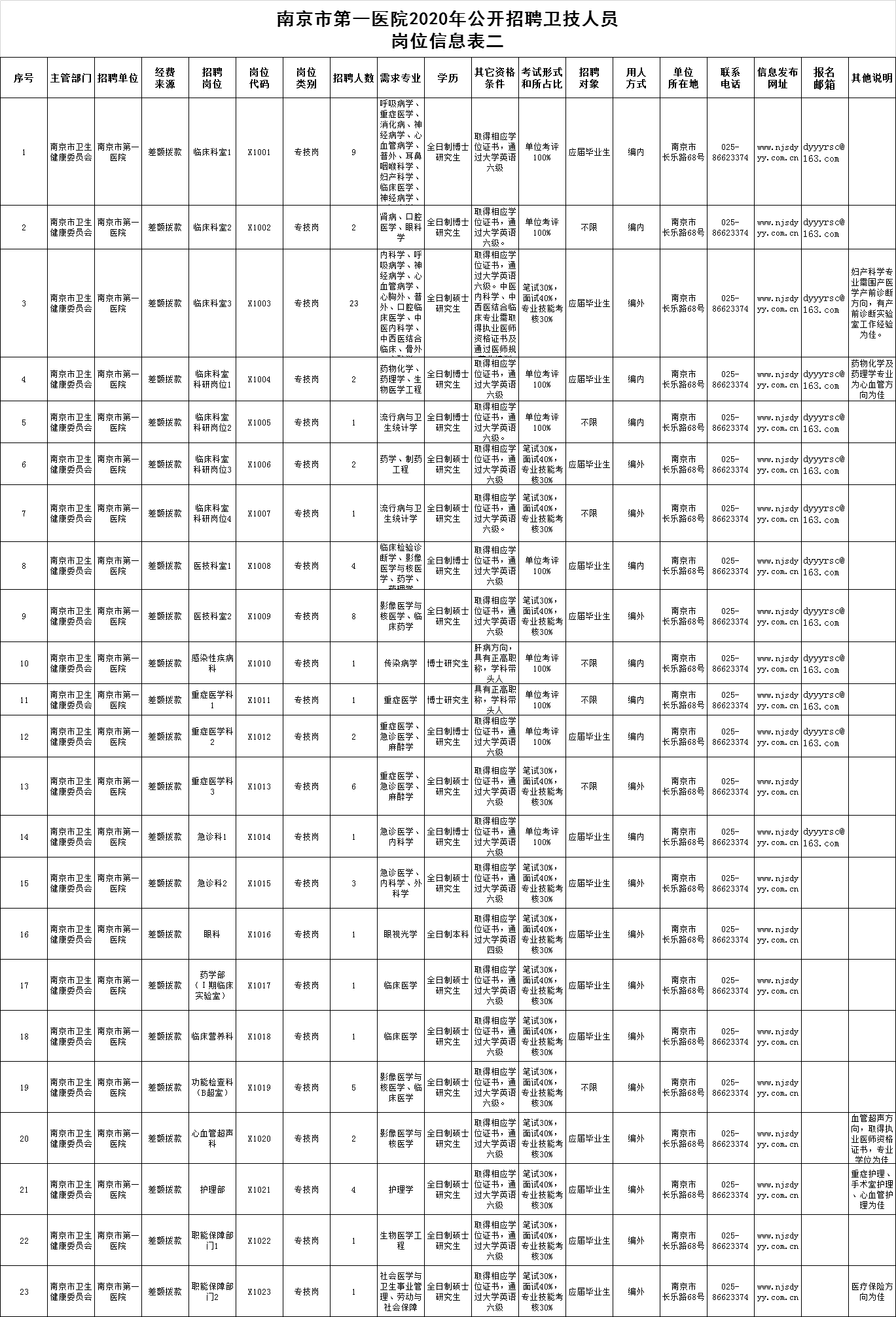 南京市常驻人口2020_南京市人口分布(2)