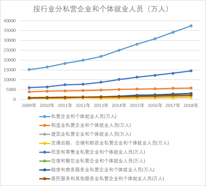 地摊经济总量_地摊经济