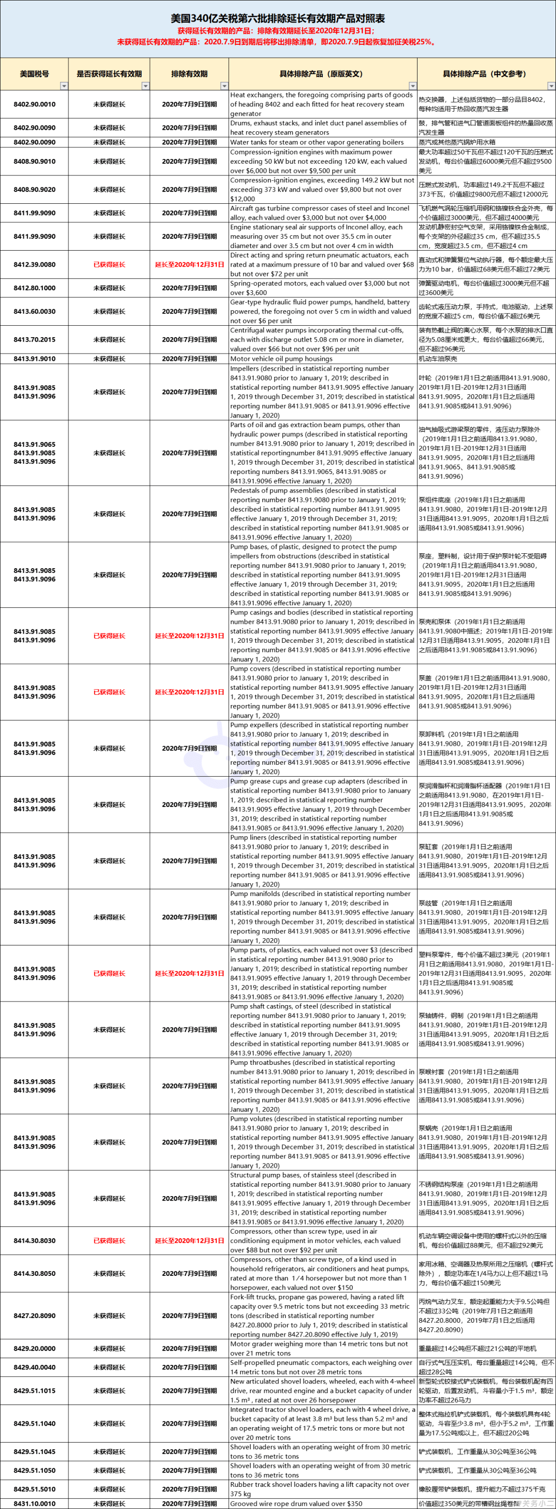 今天，美国对近百项中国商品恢复加征25%关税