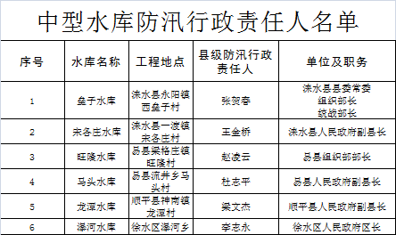 保定市各市县级人口有多少(3)