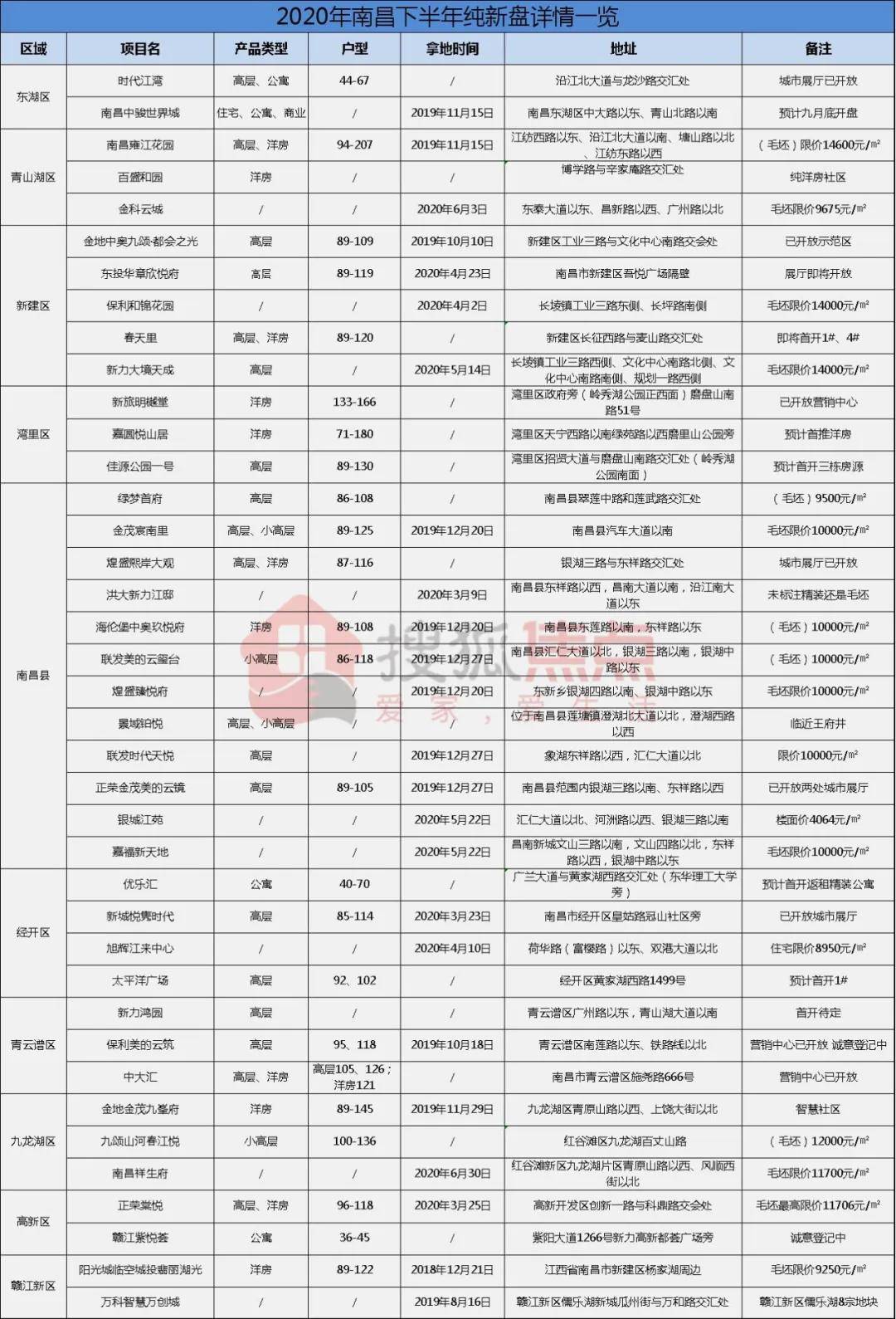 南昌2020年半年GDP_南昌起义图片(2)