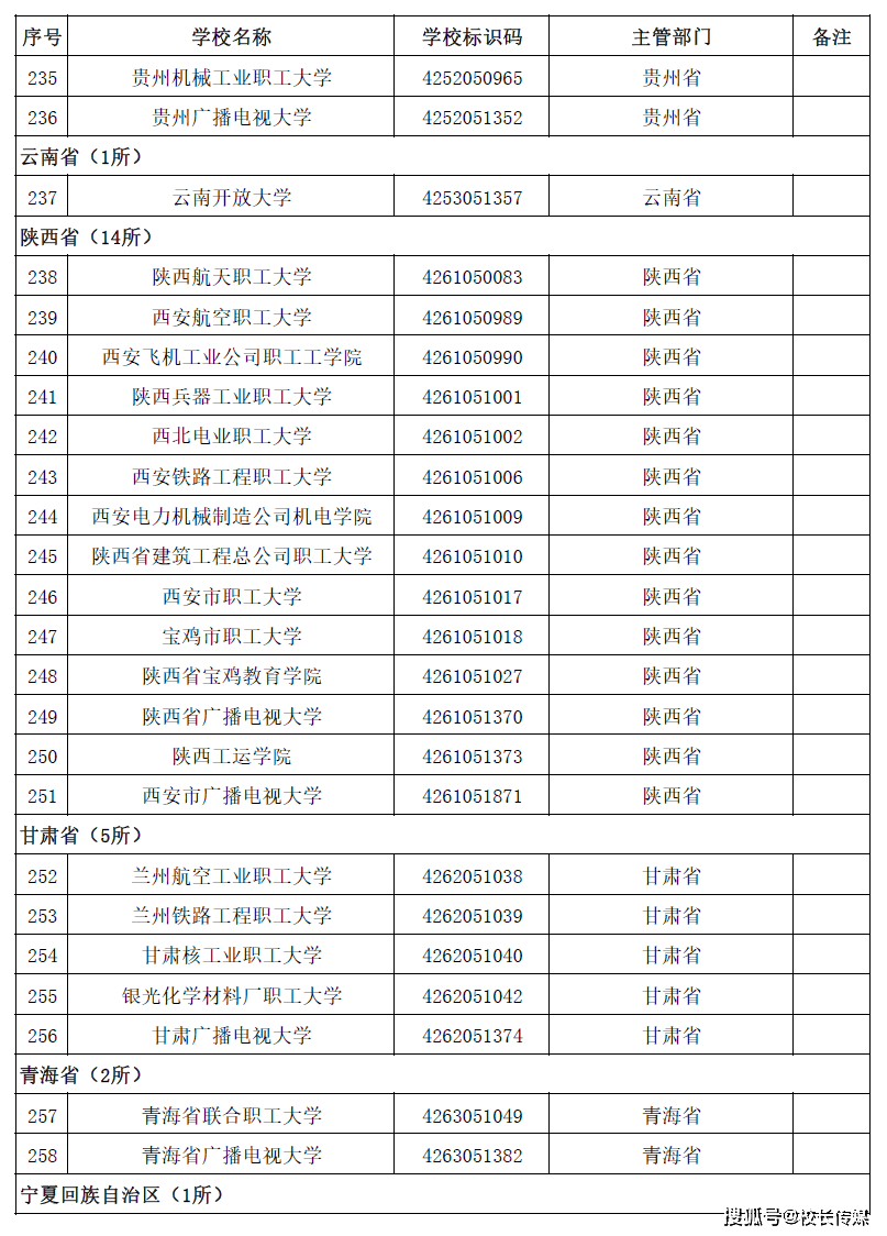 名单|转存！2020全国高校名单