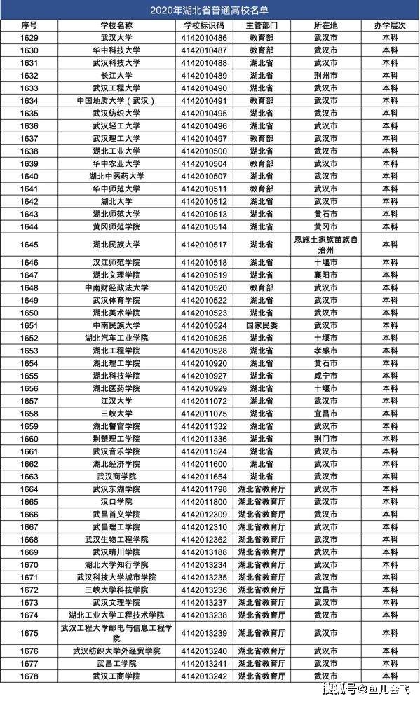 2020高考省份人数排名_2020年高考湖南省985大学理科分数线、投档人数、最