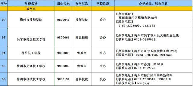 消息资讯|2020年广东技工教育招生院校名单发布