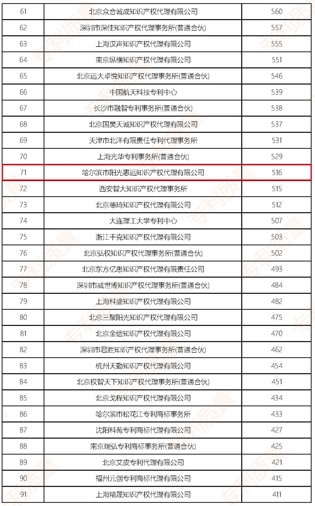 全国各行各业人口数量统计_各行各业劳动者图片