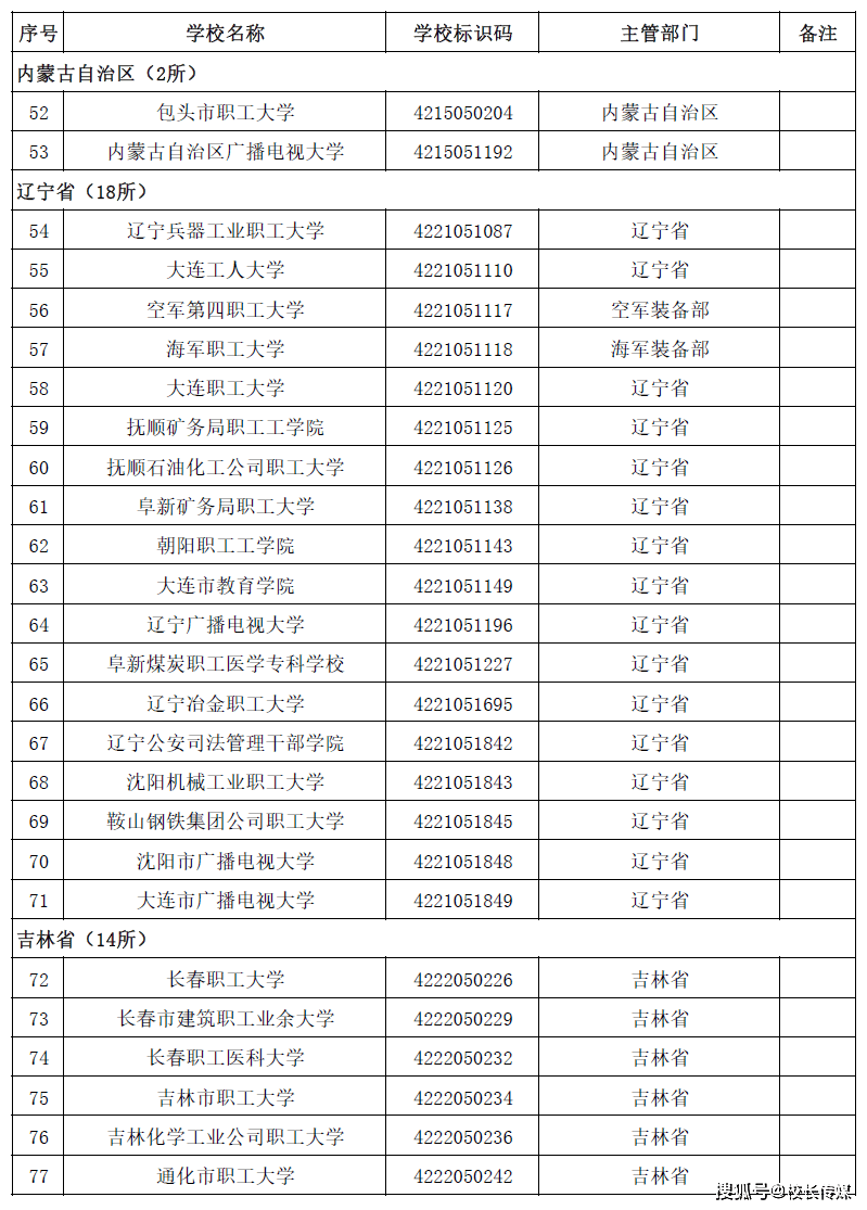 名单|转存！2020全国高校名单