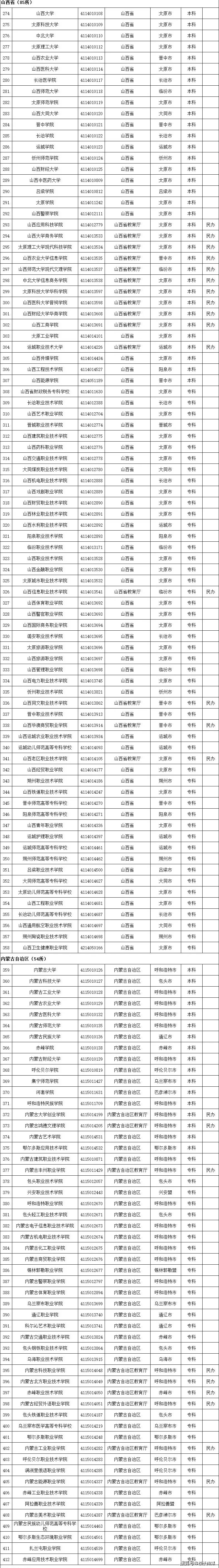 名单|转存！2020全国高校名单
