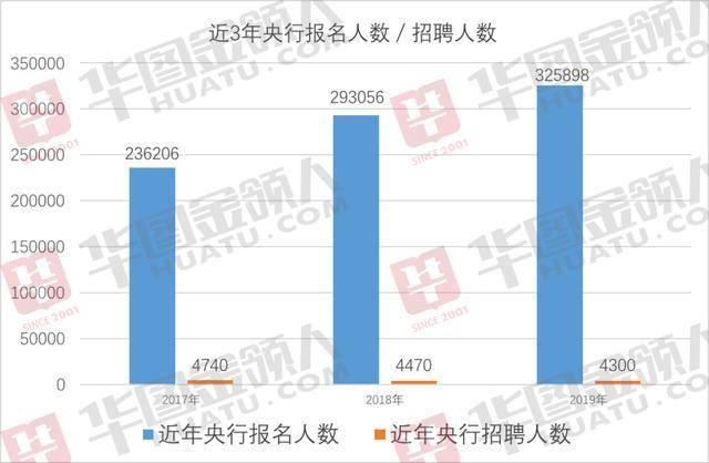铁饭碗|另类“铁饭碗”薪资远超公务员，超33万人报名！竞争却比公务员小