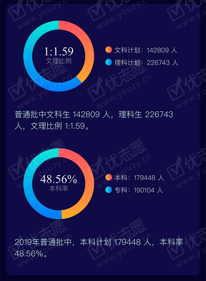 安徽省|2020安徽省高考招生大数据独家分析火热出炉！速看收藏！