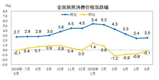 疫情|为什么最近国内物价还在上涨？你怎么看？