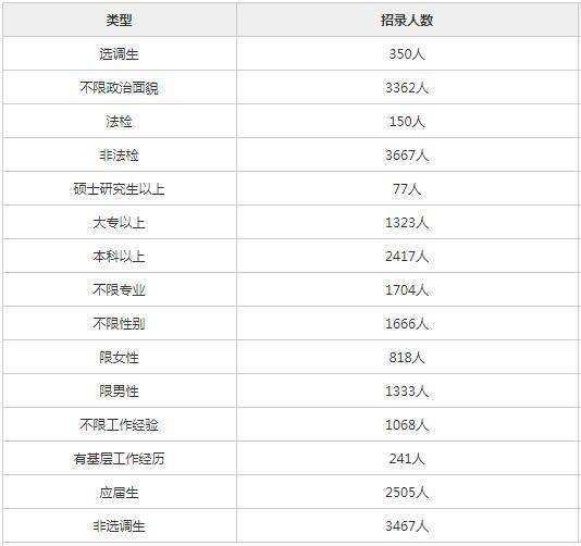 云南公务员考试人口诅咒_云南公务员考试照片