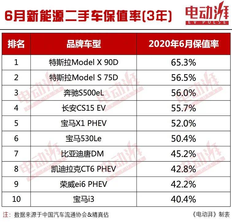 混动排名_比亚迪汉混动