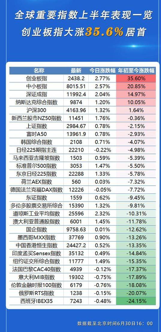 2020年上半年世界经济总量_经济总量世界第二(2)