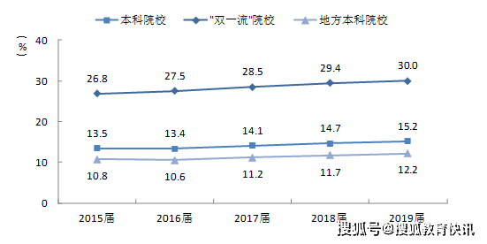 中国本科生学历人口比例_学历提升图片