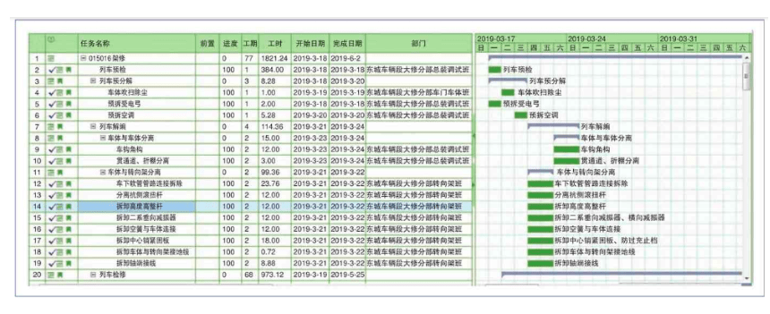 城轨车辆智能维修4大细分领域9个信息化项目