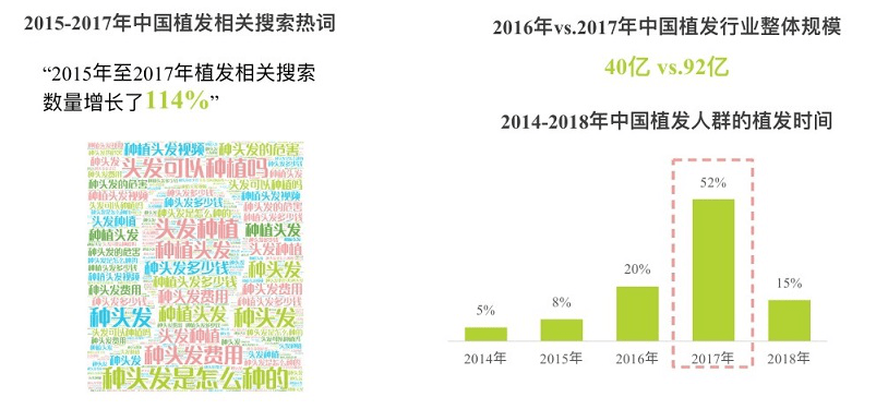 养发馆加盟排行榜_丝域养发馆加盟全面解读
