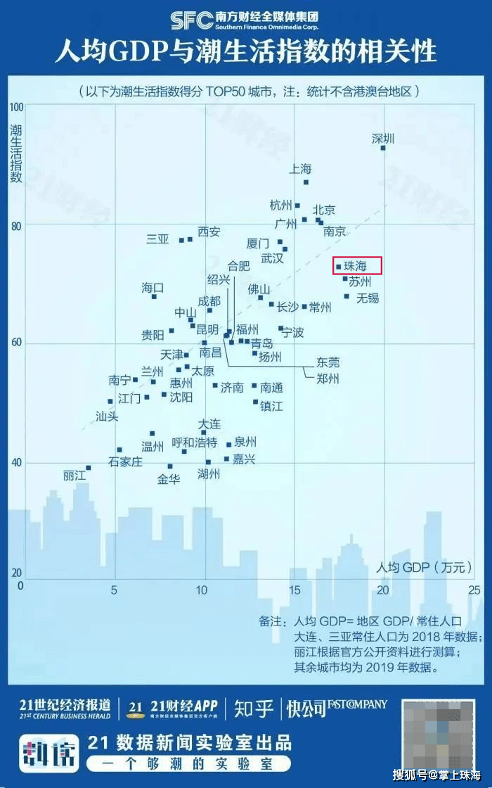 全国每个城市人口数量和gdp_2019全国城市gdp排名(3)