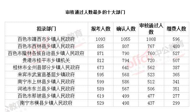 广西蓝姓人口排名_广西人口疏密图(3)