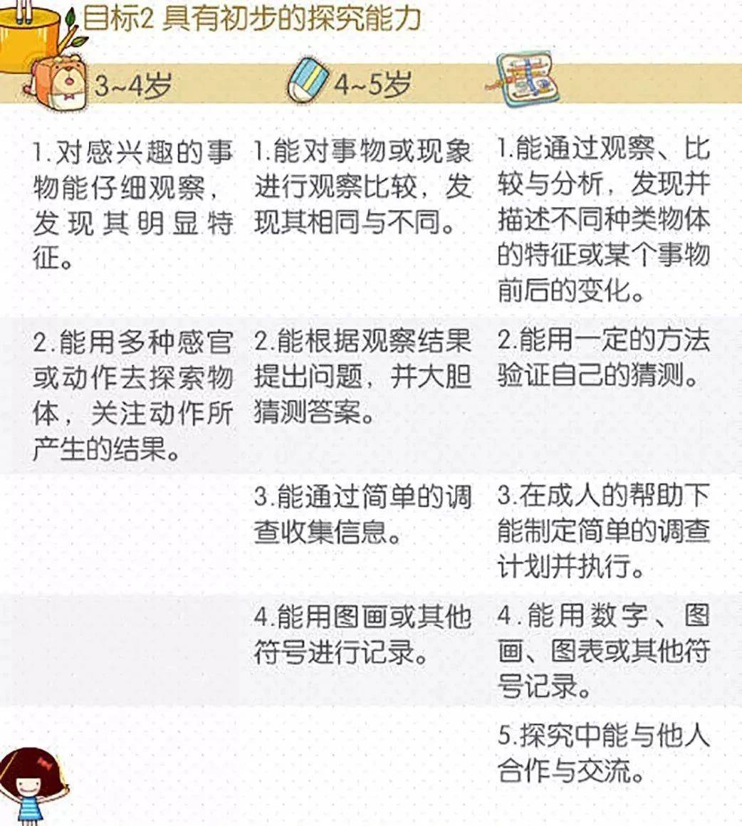 3-6岁儿童学习与发展指南