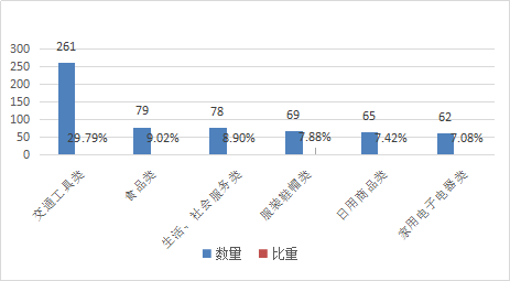 2020年上半年天津市g_2020年上半年带字图