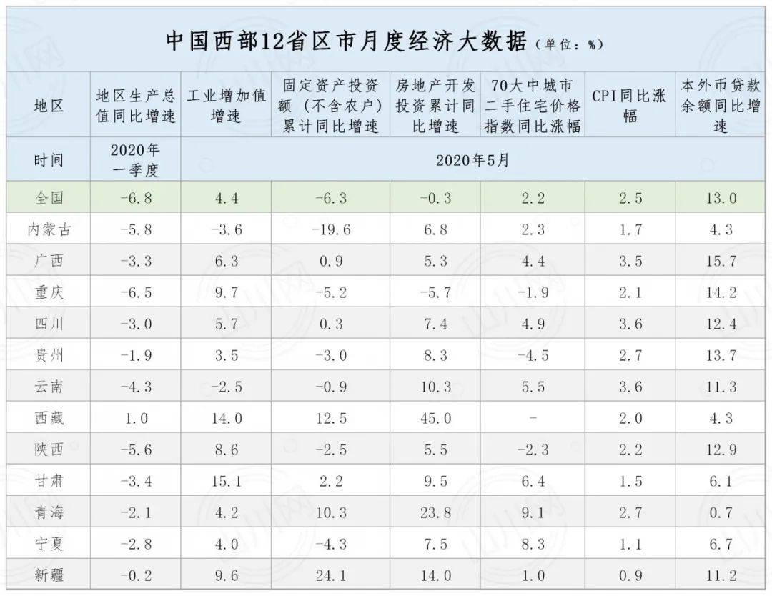 新疆经济总量多少(2)