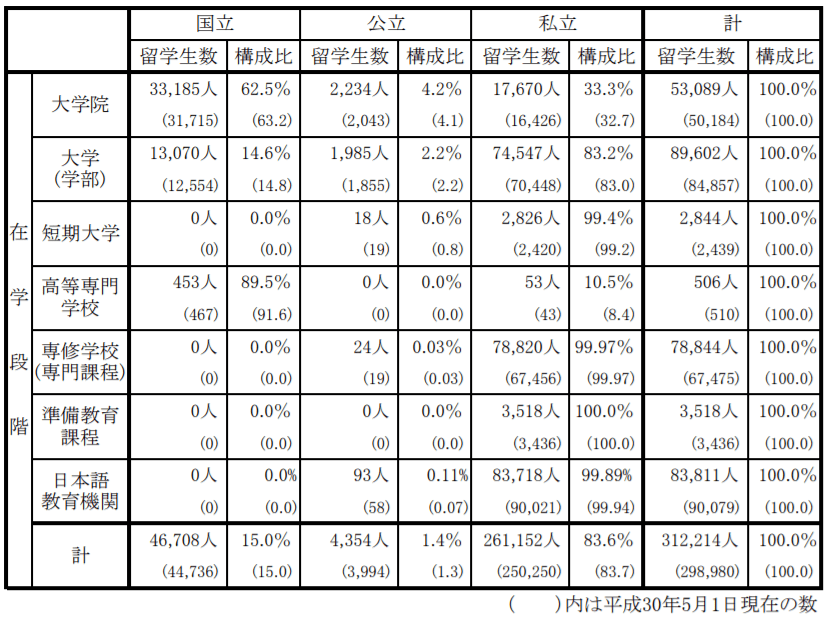 经验教程|国内高考和日本留考对比，两者有什么不同？哪个更容易考上世界级名校？