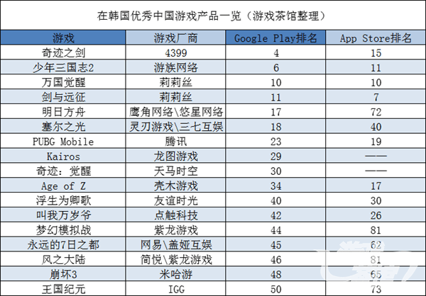 韩国游戏排行_2月第4周韩国网吧游戏占有率排行:上线5年以上游戏占八成