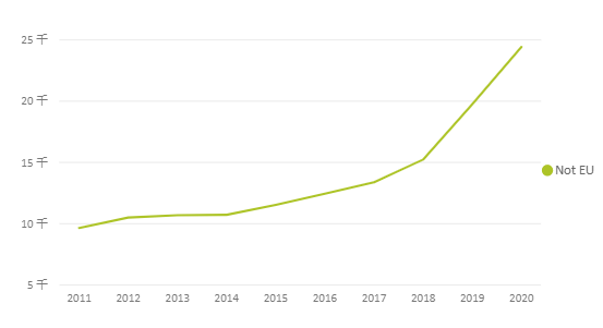 人口数量英_中国人口数量变化图(2)