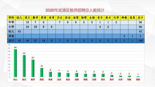 武清区人口数量_看中国 天津人口 2017