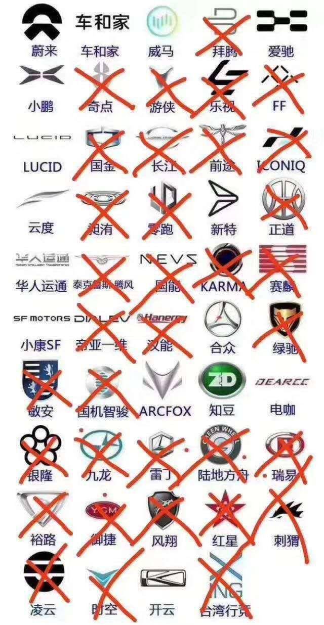 论坛|还有多少造车新势力会登上今年汽车蓝皮书论坛？